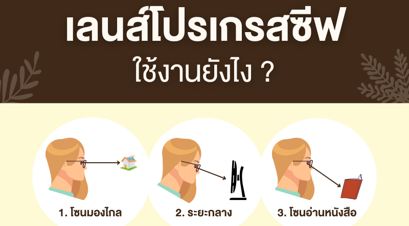 วิธีการใช้งานของเลนส์โปรเกรสซีฟ